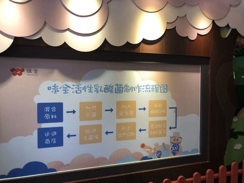 6月26日成人小说
赴余杭“食品安全”调查小分队味全工厂参观（2）