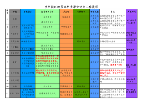 附件2. 成人小说
-2024届本科生毕业论文（设计）工作流程